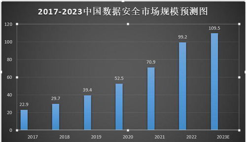 政策解讀 | 板塊波動加劇，AI監管新規下網絡安全迎發展機遇