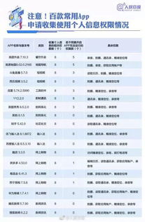 你的個(gè)人信息可能正被竊取 這份APP自查清單請(qǐng)收好